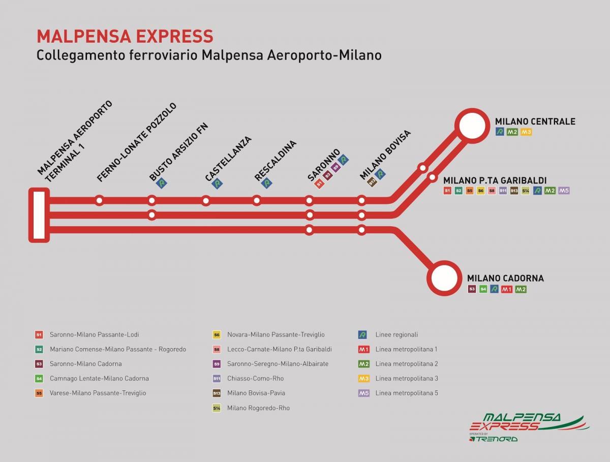 malpensa قطار اکسپرس نقشه
