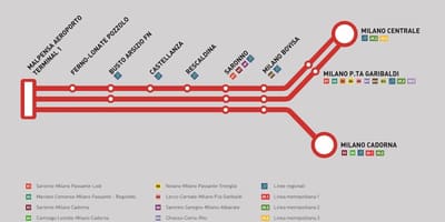 Malpensa قطار اکسپرس نقشه